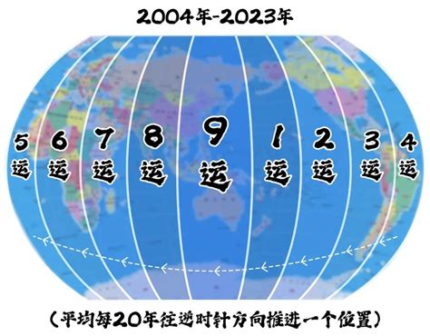 八運年份|从七运八运九运看过去未来行业发展三六风水网